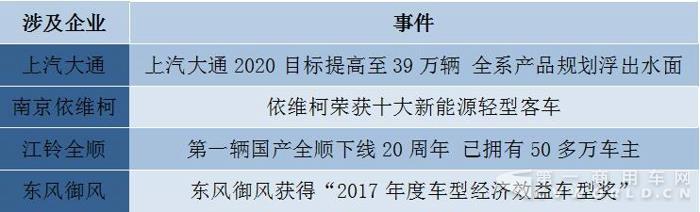 你亮数据我获奖  2017年轻客各企业成绩大起底1.jpg