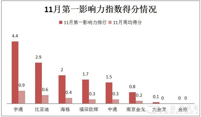 比亚迪入侵冲绳 海格服务机场 11月新能源客车战力大涨.jpg