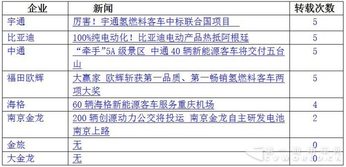 比亚迪入侵冲绳 海格服务机场 11月新能源客车战力大涨7.jpg