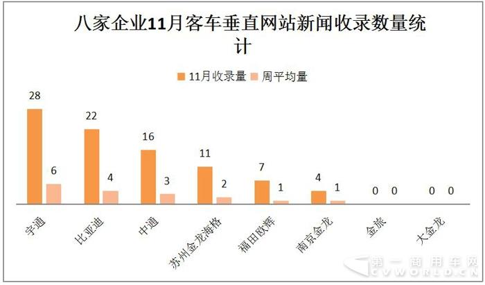比亚迪入侵冲绳 海格服务机场 11月新能源客车战力大涨6.jpg