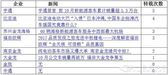 比亚迪入侵冲绳 海格服务机场 11月新能源客车战力大涨5.jpg