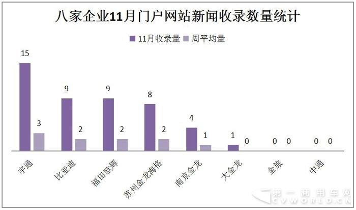 比亚迪入侵冲绳 海格服务机场 11月新能源客车战力大涨4.jpg