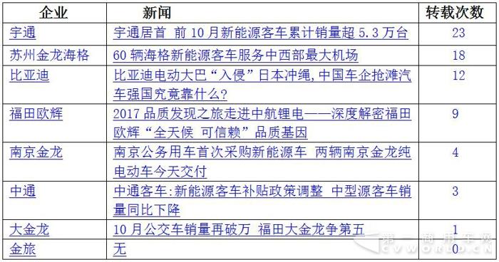 比亚迪入侵冲绳 海格服务机场 11月新能源客车战力大涨3.jpg
