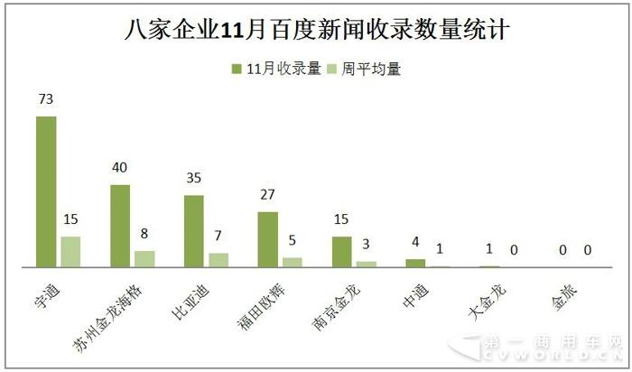 比亚迪入侵冲绳 海格服务机场 11月新能源客车战力大涨2.jpg