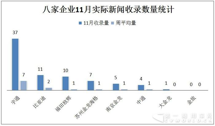 比亚迪入侵冲绳 海格服务机场 11月新能源客车战力大涨1.jpg