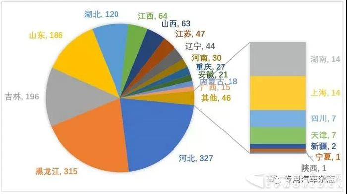 车辆运输车治理工作最新情况1.jpg