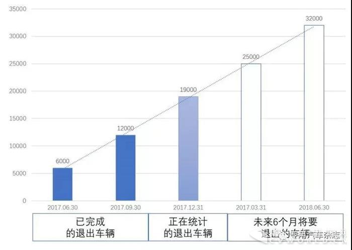 车辆运输车治理工作最新情况2.jpg