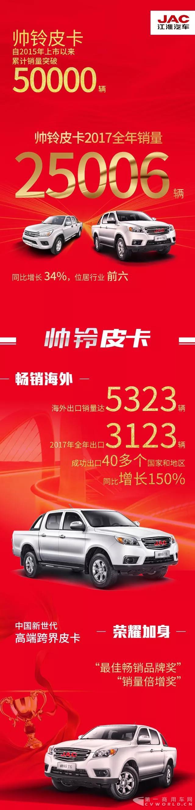 帅铃皮卡2017全年销量25006辆！上市热销突破50000辆！.jpg