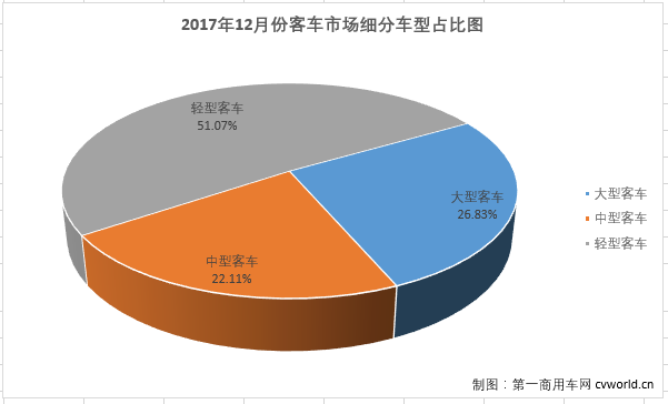 客车市场3.png