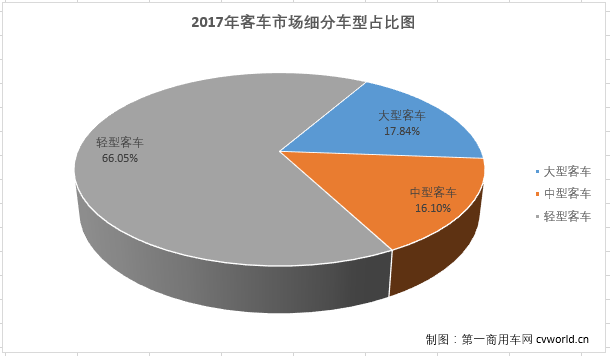 客车市场2.png