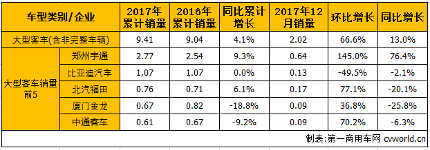 客车市场1.png