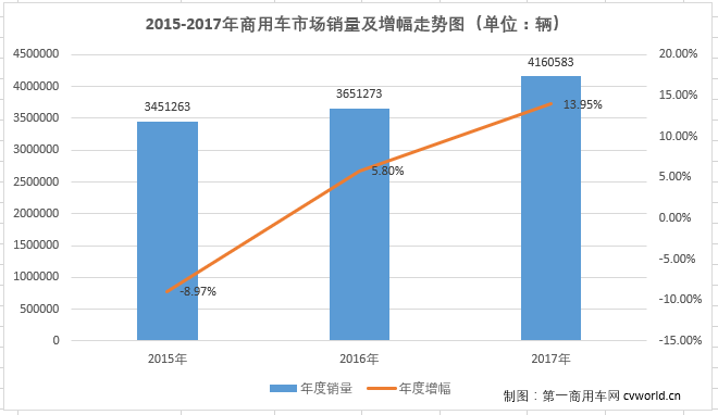商用车份额走势.png