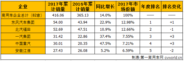 商用车份额走势2.png