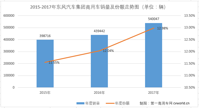 商用车东风.png