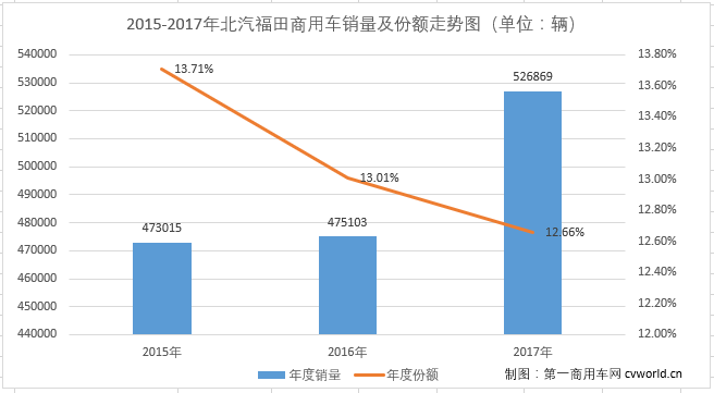 商用车福田.png
