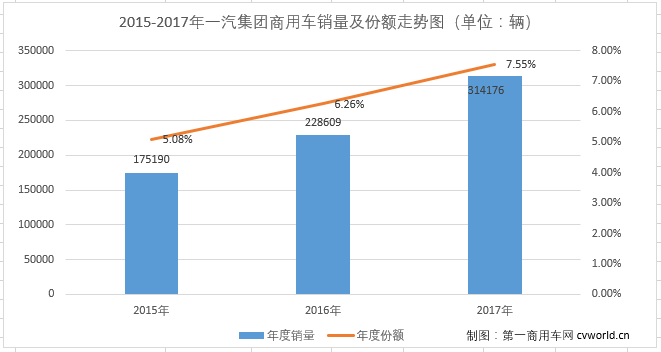 商用车一汽.png