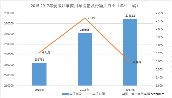 商用车江淮.png