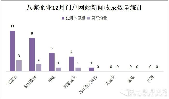 宇通PO数据 中通晒奖项 2017年末新能源客车微降4.jpg