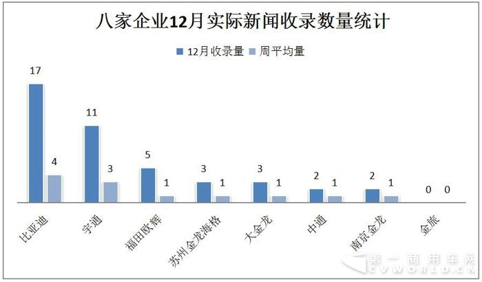宇通PO数据 中通晒奖项 2017年末新能源客车微降1.jpg