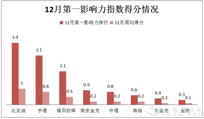 宇通PO数据 中通晒奖项 2017年末新能源客车微降.jpg