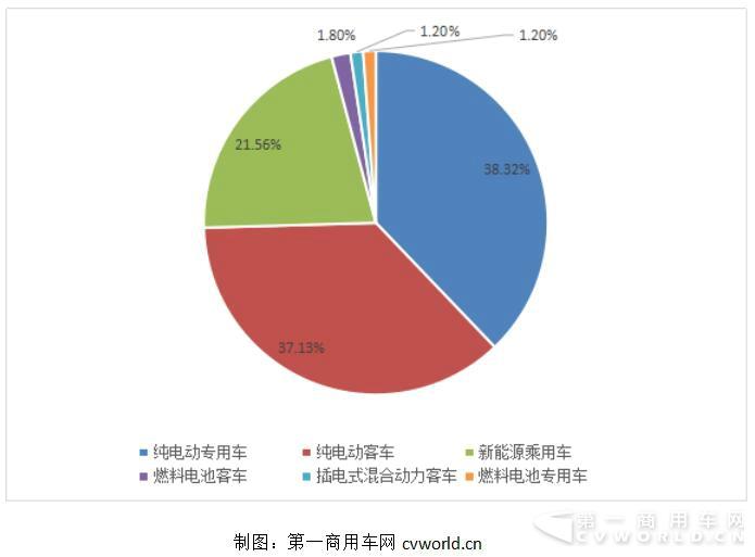份额.jpg