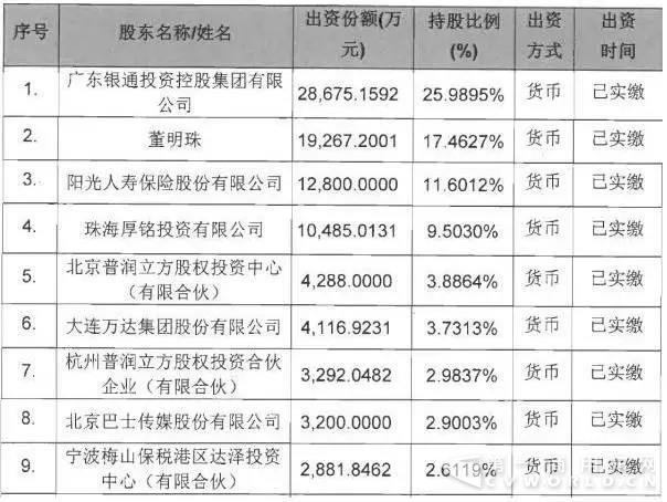 董明珠全力以赴造车 格力系掌控珠海银隆 魏银仓被迫退位1.jpg