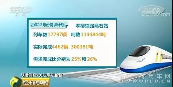 央视财经刚刚报道：煤炭市场回暖明显，一车难求煤价上涨！7.jpg
