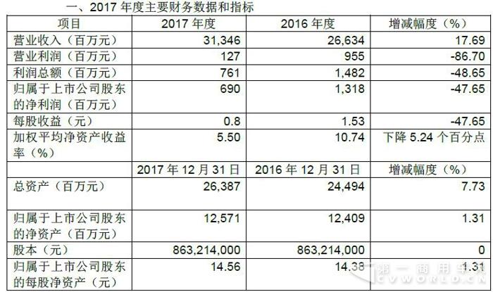 财务指标.jpg