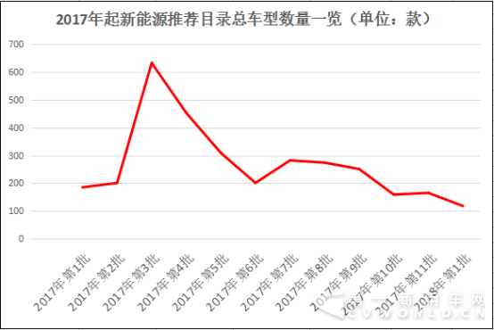 【加急！谢总】2018年什么样的新能源客车最火？第1批车型目录浅析342.png
