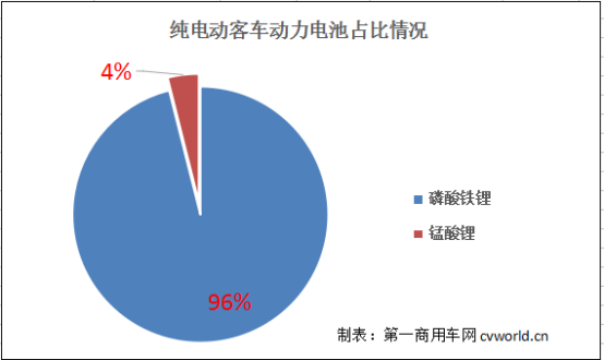 【加急！谢总】2018年什么样的新能源客车最火？第1批车型目录浅析532.png