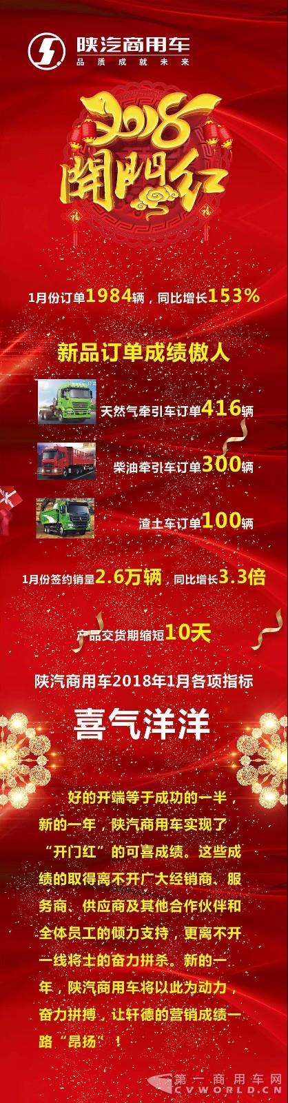 陕汽商用车喜迎2018“开门红”.jpg