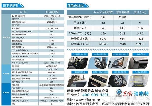 每年能省油5.3万元！东风·瑞泰特纯电动厢式运输车耀世登场2.jpg