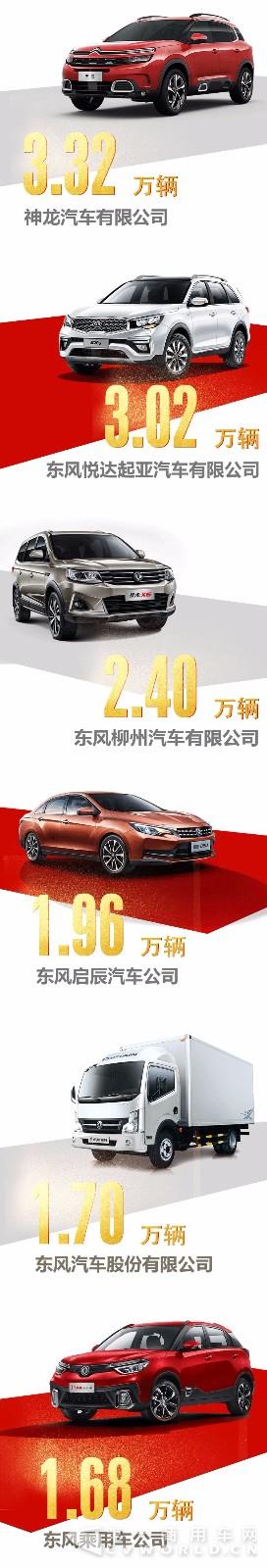 东风汽车集团有限公司1月份累计销售汽车37.69万辆，同比增长13.16%2.jpg