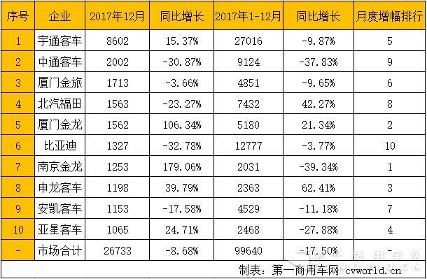公交客车销量排行2.jpg