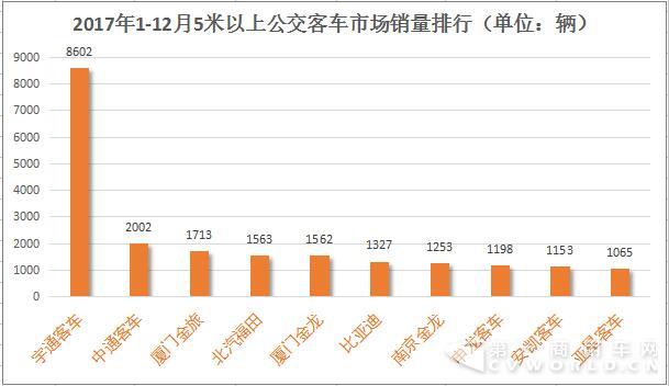 公交客车销量排行.jpg