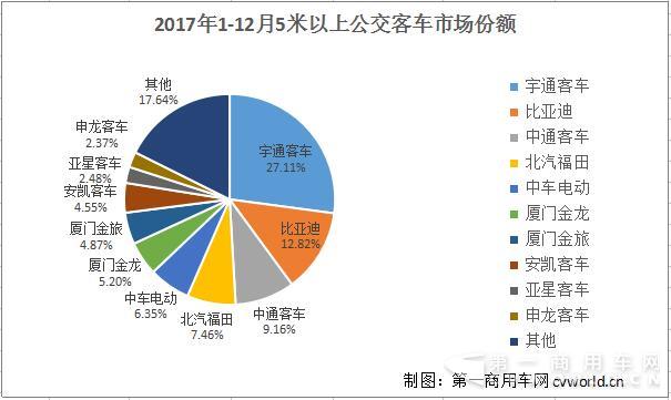 公交客车市场份额.jpg