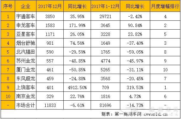 座位客车市场排行.jpg