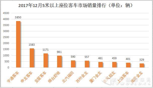 座位客车市场排行2.jpg