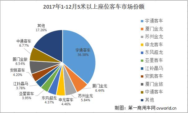 座位客车市场排行3.jpg