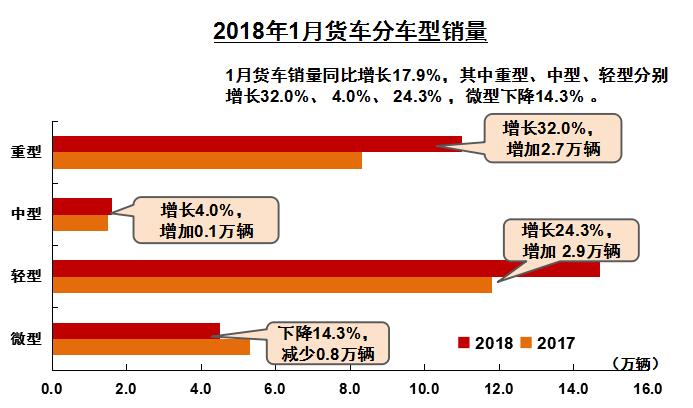 1月货车.jpg