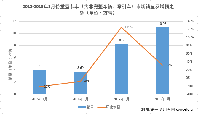重卡排1.png