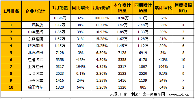 重卡排2.png