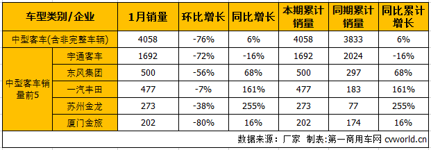 客车市场4.png