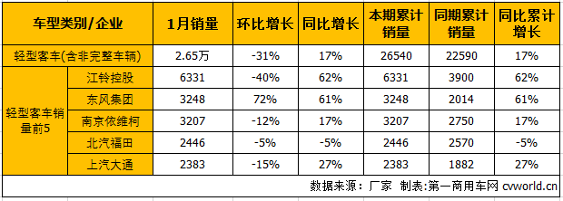 客车市场5.png