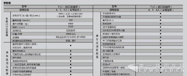 高端大气上档次，这款B型房车走哪都赚足眼球6.jpg