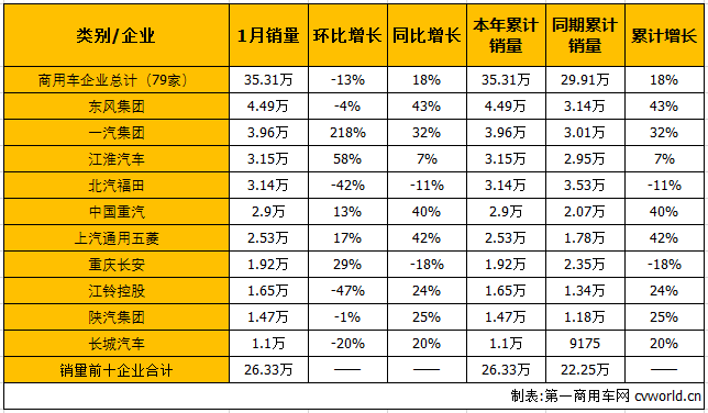 商用车市场1.png