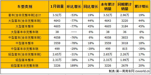 商用车市场4.png