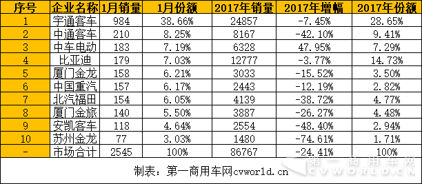 新能源客车.png