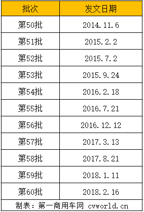 发文日期.png