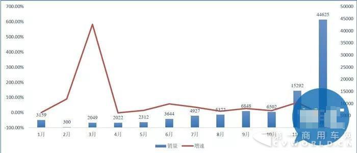 大批量客车公告作废在即，车企已被迫对中层干部“动刀”4.jpg